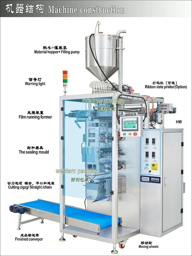 With these operations in mind, liquid packers last longer With these operations in mind, liquid packers last longer