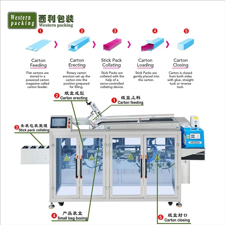 Dry Powder Stick Sachet Automatic Cartooning Machine suppliers