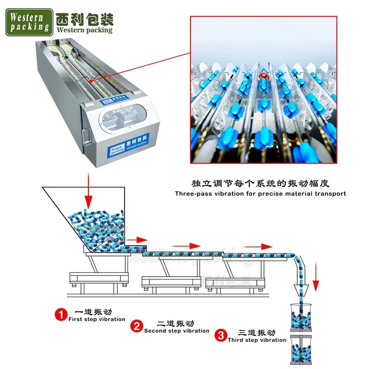 automatic tablet counter machine