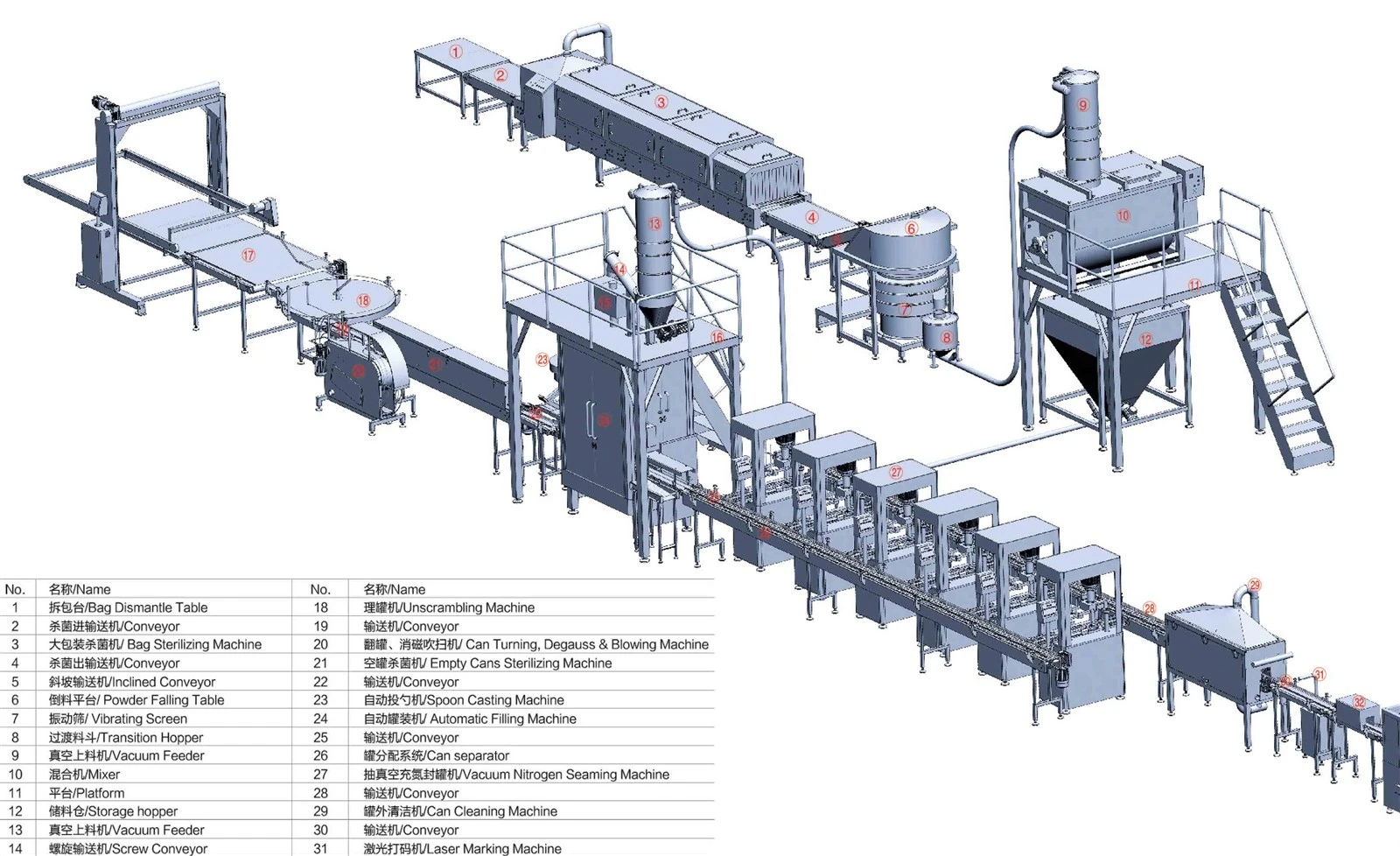 powder filling equipment powder filling equipment